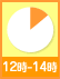 12��-14��